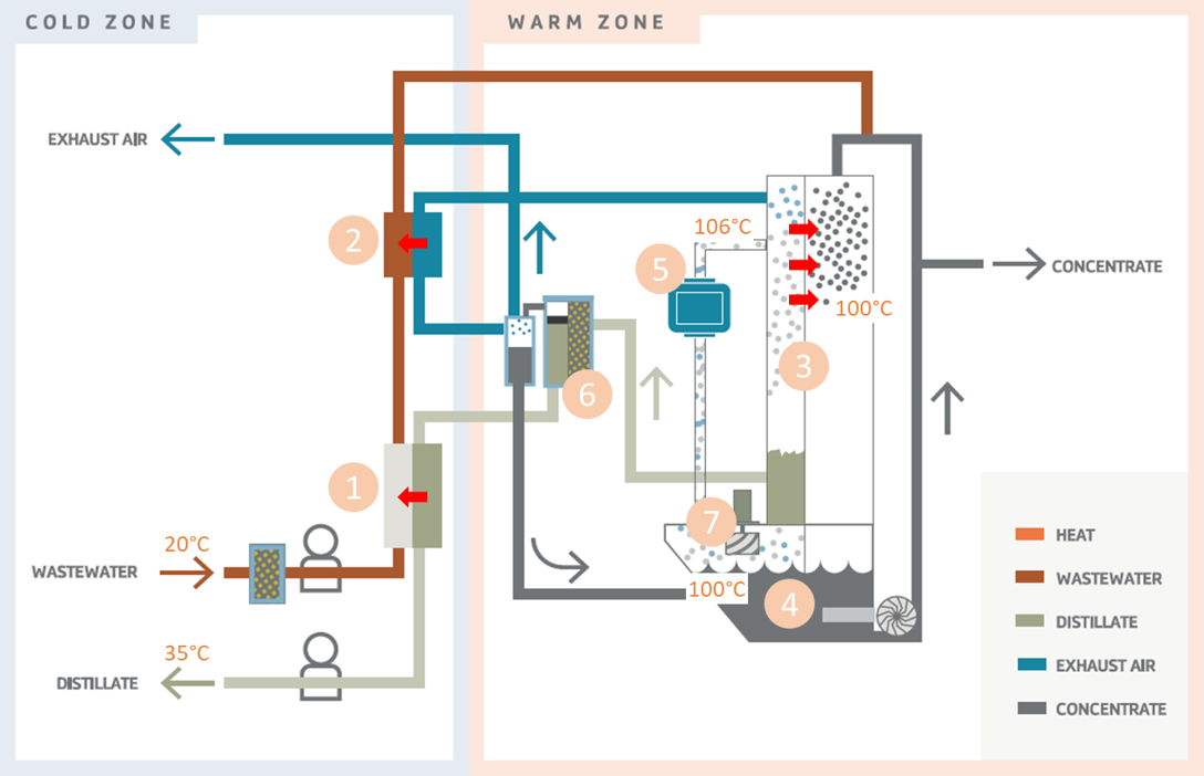 mvr-verdampfer-schema